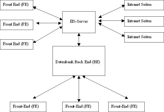MS Access Datenbank im Netzwerk